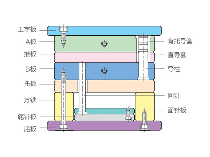 標準模具